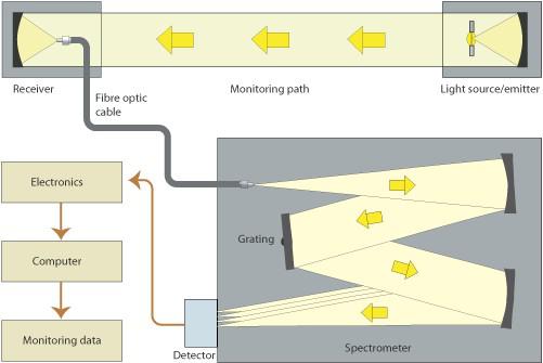 CEMS煙氣連續(xù)監(jiān)測系統(tǒng)